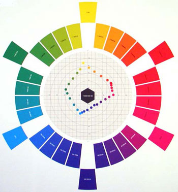 lab color space