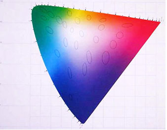 Ｌ*ｕ*ｖ*表色系（CIE1976Ｌ*ｕ*ｖ*色空間）