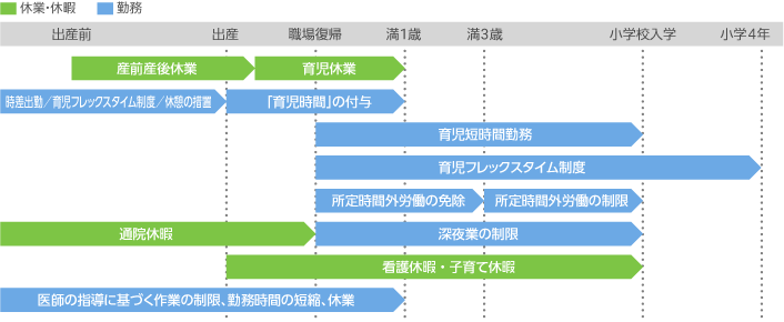 育児・介護支援